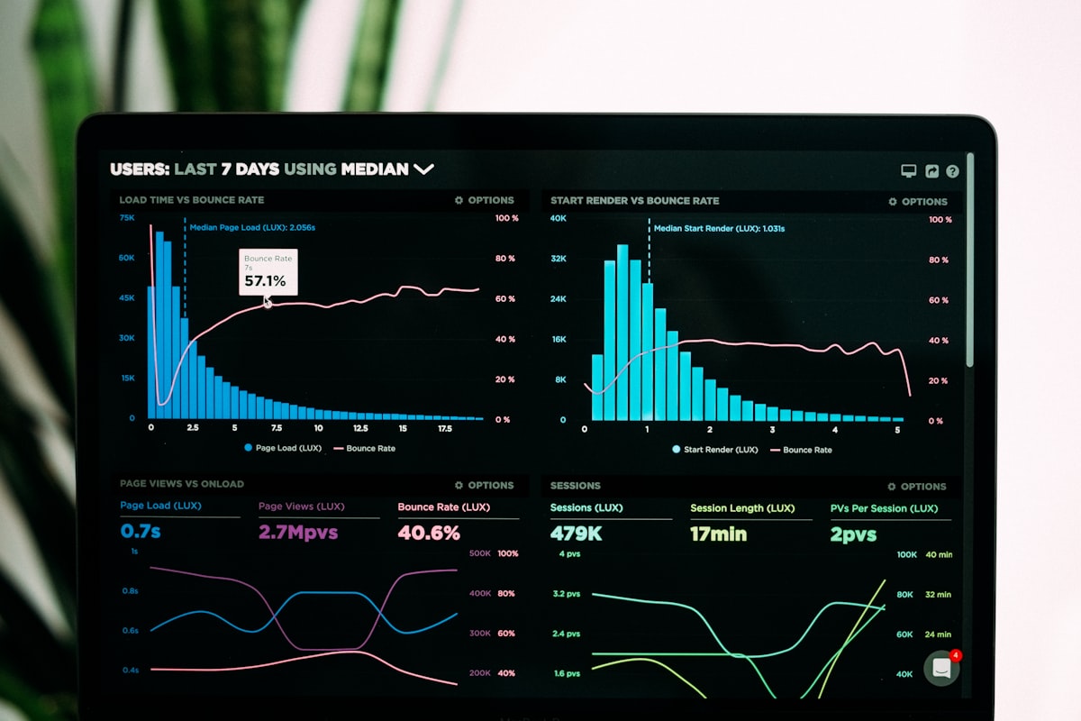 Guia completo de Monitoramento e observabilidade